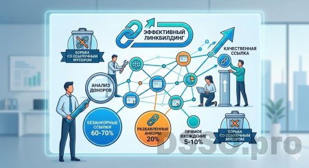 Линкбилдинг вручную: стратегия роста и защита от ссылочного мусора